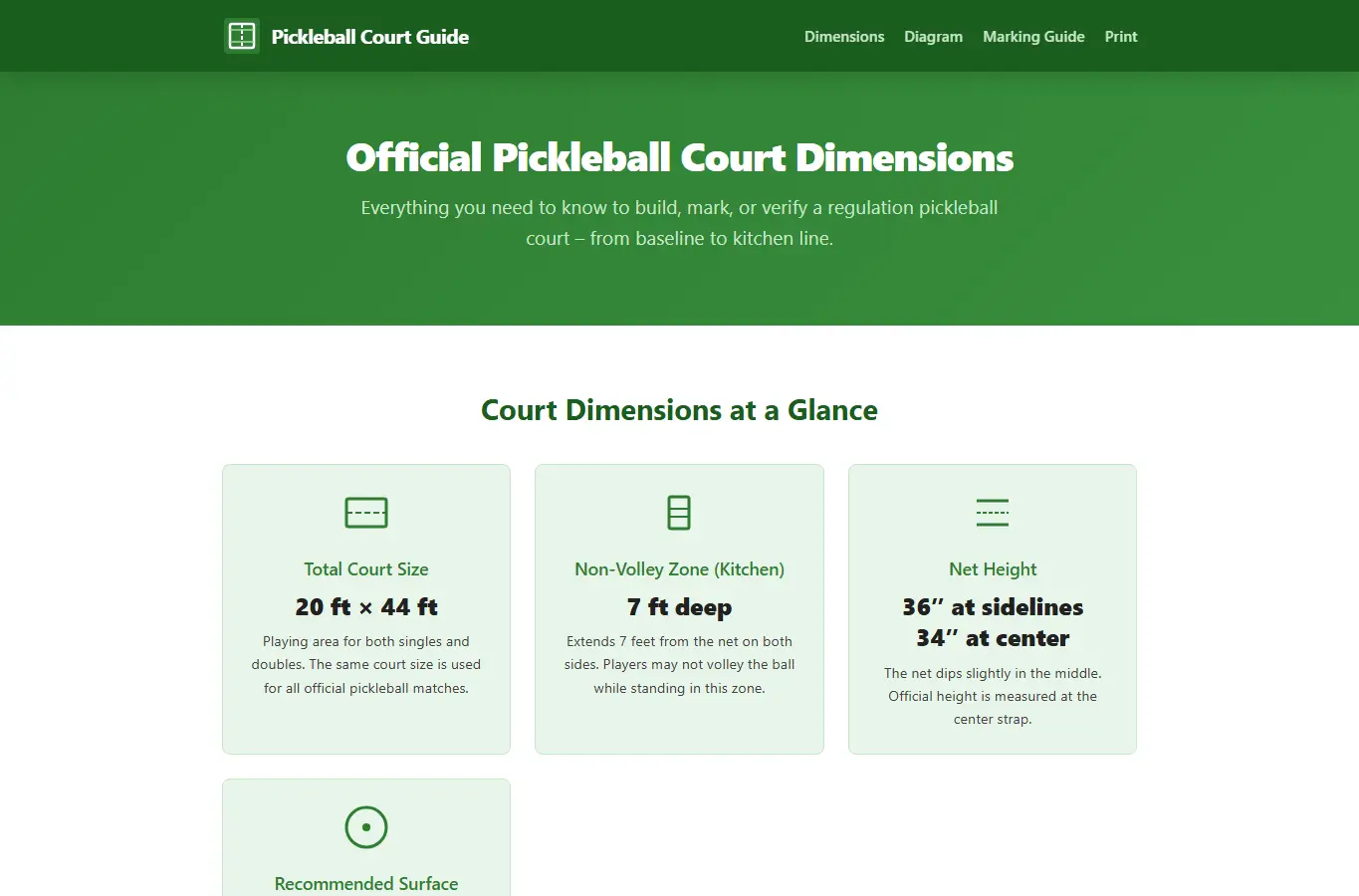 Screenshot of Pickleball Court Size Guide – Official Dimensions & Markings interface showing the project page in use